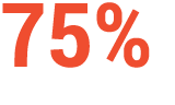 75%