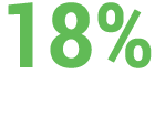 18%