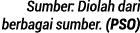 Sumber: Diolah dari berbagai sumber  (PSO)