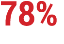 78%