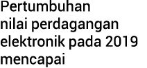 Pertumbuhan nilai perdagangan elektronik pada 2019 mencapai