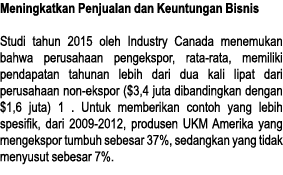Meningkatkan Penjualan dan Keuntungan Bisnis Studi tahun 2015 oleh Industry Canada menemukan bahwa perusahaan pengeks   