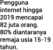 Pengguna internet hingga 2019 mencapai 82 juta orang  80% diantaranya remaja usia 15-19 tahun 