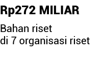 Rp272 MILIAR Bahan riset di 7 organisasi riset 