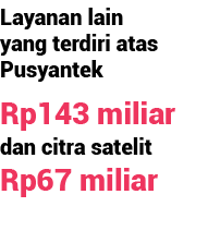 Layanan lain yang terdiri atas Pusyantek Rp143 miliar dan citra satelit Rp67 miliar