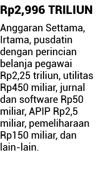 Rp2,996 TRILIUN Anggaran Settama, Irtama, pusdatin dengan perincian belanja pegawai Rp2,25 triliun, utilitas Rp450 mi   