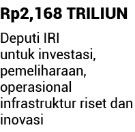 Rp2,168 TRILIUN Deputi IRI untuk investasi, pemeliharaan, operasional infrastruktur riset dan inovasi 