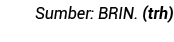 Sumber: BRIN  (trh)