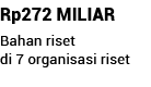 Rp272 MILIAR Bahan riset di 7 organisasi riset 