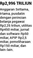 Rp2,996 TRILIUN Anggaran Settama, Irtama, pusdatin dengan perincian belanja pegawai Rp2,25 triliun, utilitas Rp450 mi   