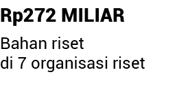 Rp272 MILIAR Bahan riset di 7 organisasi riset 