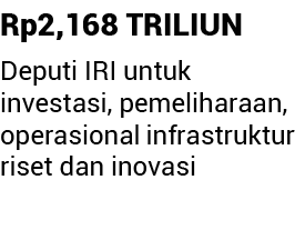 Rp2,168 TRILIUN Deputi IRI untuk investasi, pemeliharaan, operasional infrastruktur riset dan inovasi 