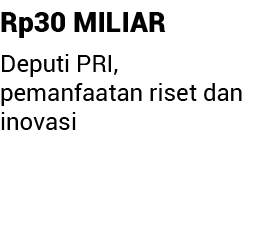 Rp30 MILIAR Deputi PRI, pemanfaatan riset dan inovasi 