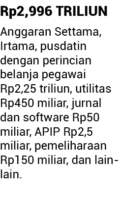 Rp2,996 TRILIUN Anggaran Settama, Irtama, pusdatin dengan perincian belanja pegawai Rp2,25 triliun, utilitas Rp450 mi   