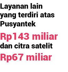 Layanan lain yang terdiri atas Pusyantek Rp143 miliar dan citra satelit Rp67 miliar
