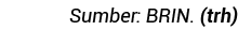 Sumber: BRIN  (trh)
