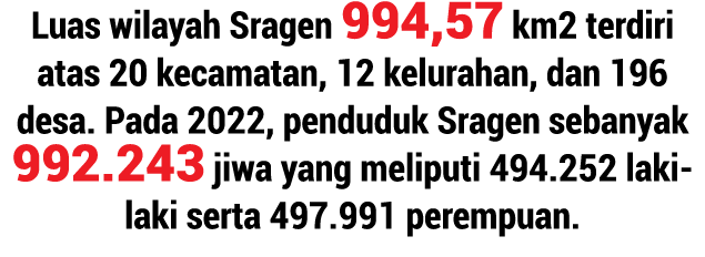Luas wilayah Sragen 994,57 km2 terdiri atas 20 kecamatan, 12 kelurahan, dan 196 desa. Pada 2022, penduduk Sragen seba...