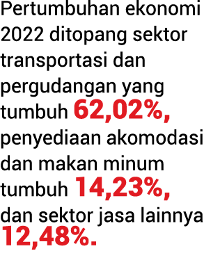 Pertumbuhan ekonomi 2022 ditopang sektor transportasi dan pergudangan yang tumbuh 62,02%, penyediaan akomodasi dan ma...