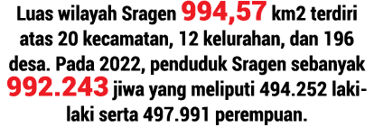 Luas wilayah Sragen 994,57 km2 terdiri atas 20 kecamatan, 12 kelurahan, dan 196 desa. Pada 2022, penduduk Sragen seba...