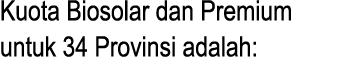 Kuota Biosolar dan Premium untuk 34 Provinsi adalah: