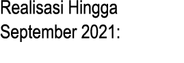 Realisasi Hingga September 2021: