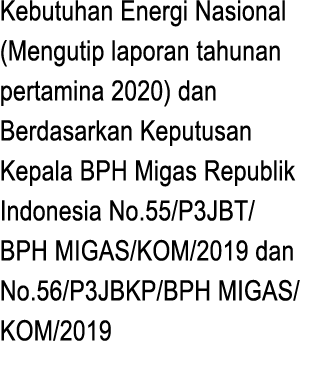 Kebutuhan Energi Nasional (Mengutip laporan tahunan pertamina 2020) dan Berdasarkan Keputusan Kepala BPH Migas Republ   