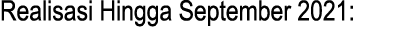 Realisasi Hingga September 2021: