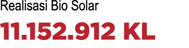 Realisasi Bio Solar 11 152 912 KL