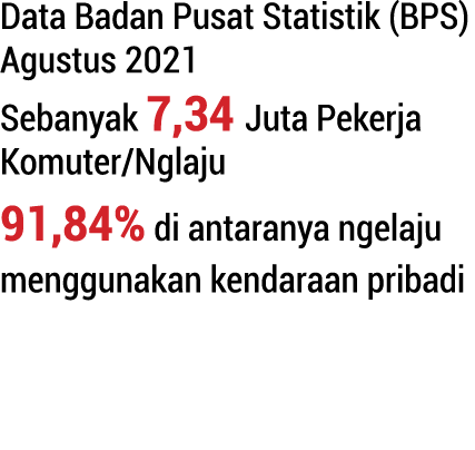 Data Badan Pusat Statistik (BPS) Agustus 2021 Sebanyak 7,34 Juta Pekerja Komuter Nglaju 91,84% di antaranya ngelaju m   