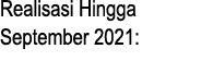 Realisasi Hingga September 2021: