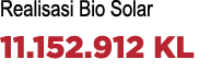 Realisasi Bio Solar 11 152 912 KL