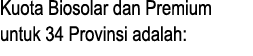 Kuota Biosolar dan Premium untuk 34 Provinsi adalah: