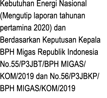 Kebutuhan Energi Nasional (Mengutip laporan tahunan pertamina 2020) dan Berdasarkan Keputusan Kepala BPH Migas Republ   