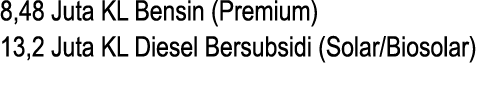 8,48 Juta KL Bensin (Premium) 13,2 Juta KL Diesel Bersubsidi (Solar Biosolar)