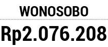 WONOSOBO Rp2.076.208 
