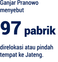 Ganjar Pranowo menyebut 97 pabrik direlokasi atau pindah tempat ke Jateng.