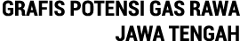 GRAFIS POTENSI GAS RAWA JAWA TENGAH