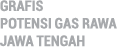 GRAFIS POTENSI GAS RAWA JAWA TENGAH