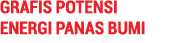 GRAFIS POTENSI ENERGI PANAS BUMI