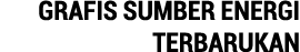 GRAFIS SUMBER ENERGI TERBARUKAN
