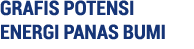 GRAFIS POTENSI ENERGI PANAS BUMI