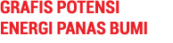 GRAFIS POTENSI ENERGI PANAS BUMI