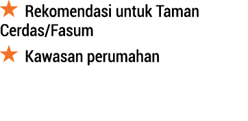 ￼ Rekomendasi untuk Taman Cerdas/Fasum ￼ Kawasan perumahan 