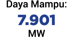 Daya Mampu: 7.901 MW 