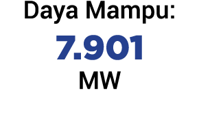 Daya Mampu: 7.901 MW 