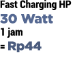 Fast Charging HP 30 Watt 1 jam   Rp44