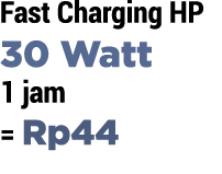 Fast Charging HP 30 Watt 1 jam   Rp44