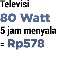 Televisi 80 Watt 5 jam menyala   Rp578
