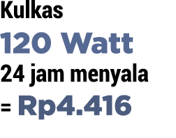 Kulkas 120 Watt 24 jam menyala   Rp4 416