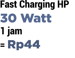 Fast Charging HP 30 Watt 1 jam   Rp44